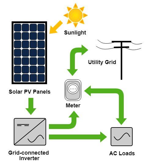 Grid-connected PV.jpg